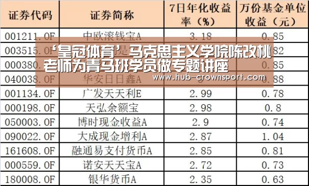 ‘皇冠体育’马克思主义学院陈改桃老师为青马班学员做专题讲座(图3) 皇冠体育网址